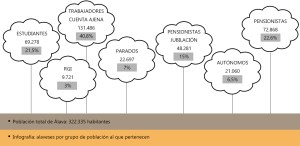 grupos-poblacion-alava-1